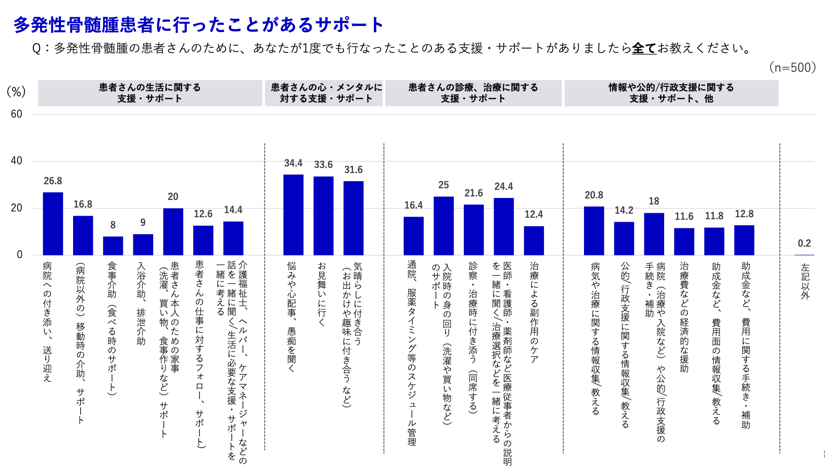 "支える"って、どういうこと？　血液がんの患者とケアラーが語り合う「これからのがんケア」 スクリーンショット 2025-11-13 21.06.11.png