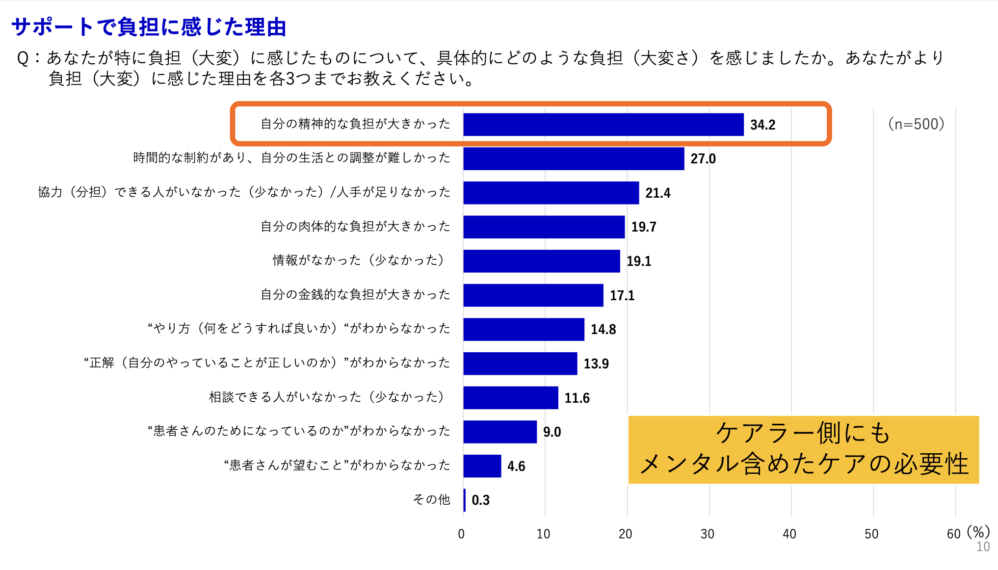 "支える"って、どういうこと？　血液がんの患者とケアラーが語り合う「これからのがんケア」 スクリーンショット 2025-11-13 21.09.59.png
