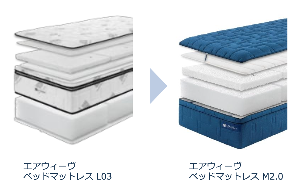 浅田真央さん、北口榛花さんらトップアスリートが絶賛！ 進化した「エアウィーヴ」新商品発表会レポ スクリーンショット 2025-10-08 17.15.32.png