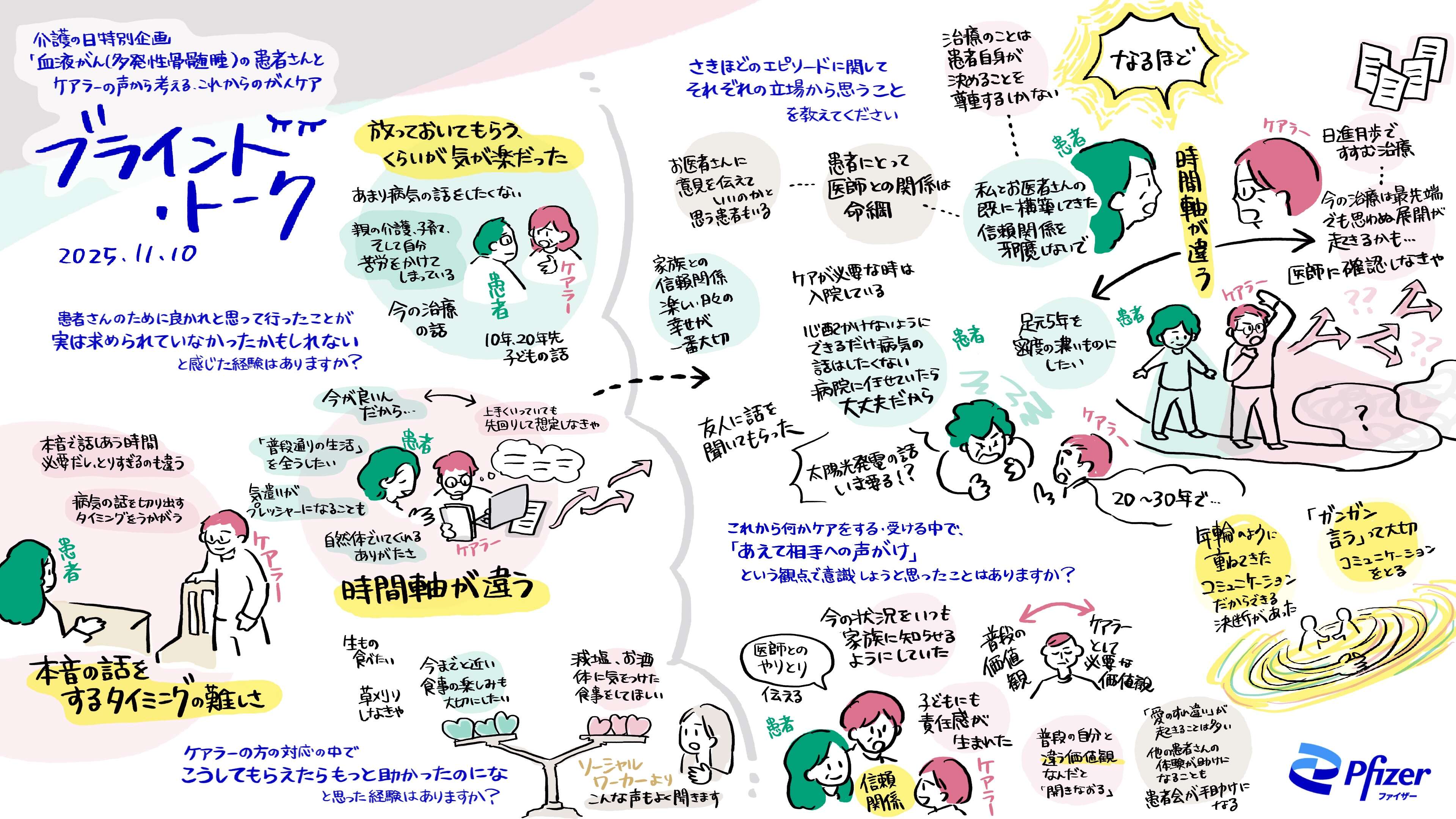 "支える"って、どういうこと？　血液がんの患者とケアラーが語り合う「これからのがんケア」 グラフィックレコーディング画像データ.jpg