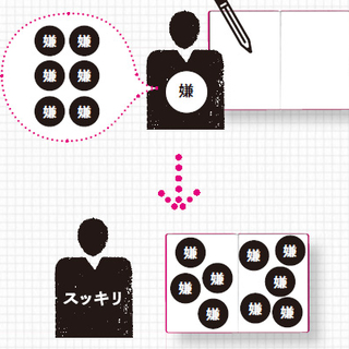 嫌な出来事はパッと書き起こすとなぜか怒りやストレスが軽くなる 嫌なことノートで心がスッキリする理由 毎日が発見ネット