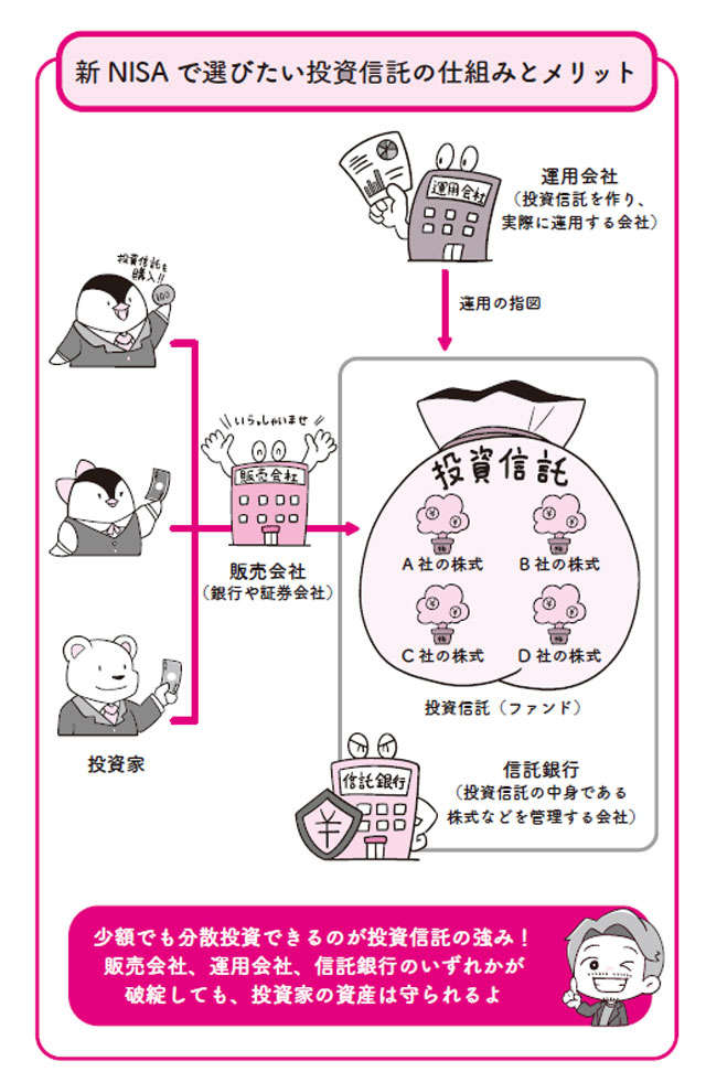 【新NISA】初心者におすすめなのは投資信託。その仕組みとメリットをメガバンク出身YouTuberが解説 0201-1.jpg