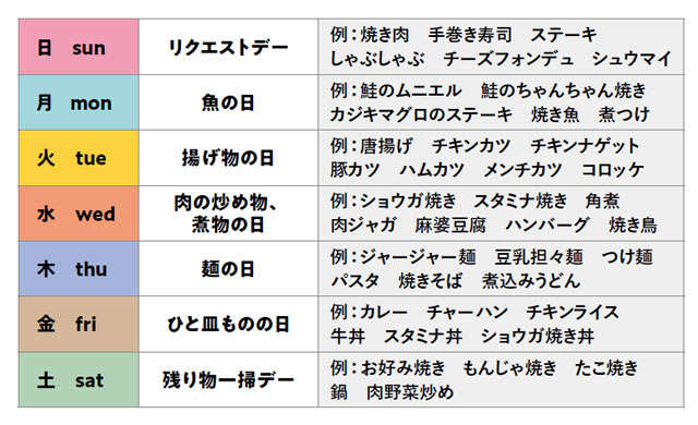 これが6年間で1000万円貯めた主婦の「リアル献立」。節約だけじゃないこだわりも紹介 0402.jpg