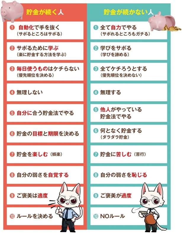 お金が貯まる人の習慣。「賢者の資産形成」「愚者の資産形成」の違いを解説 12677629_615.jpg