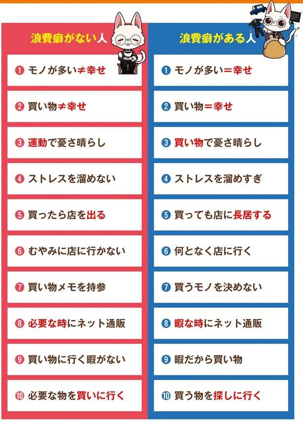 お金が貯まる人の習慣。「賢者の資産形成」「愚者の資産形成」の違いを解説 12677630_615.jpg