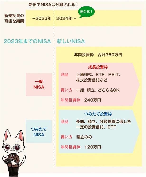 誰でも小金持ちになれる可能性あり。「新NISA」制度を改めて紹介【イラストと図解で解説】 12677632_615.jpg