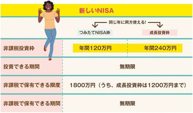 誰でも小金持ちになれる可能性あり。「新NISA」制度を改めて紹介【イラストと図解で解説】 12677633_615.jpg