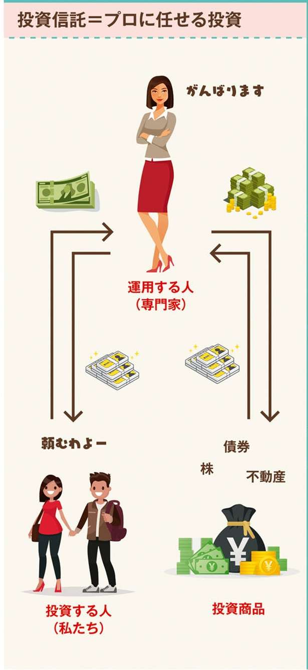 初心者におすすめな「投資信託」の始め方と選び方【イラストと図解で解説】 12677634_615.jpg