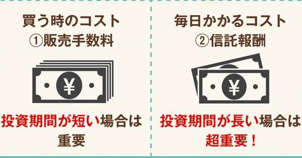 初心者におすすめな「投資信託」の始め方と選び方【イラストと図解で解説】 12677638_615.jpg