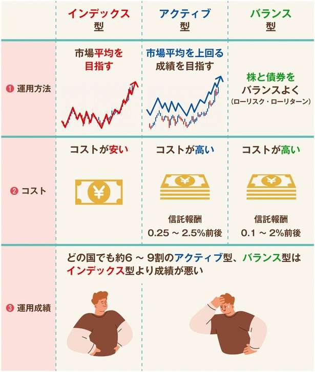 初心者におすすめな「投資信託」の始め方と選び方【イラストと図解で解説】 12677640_615.jpg