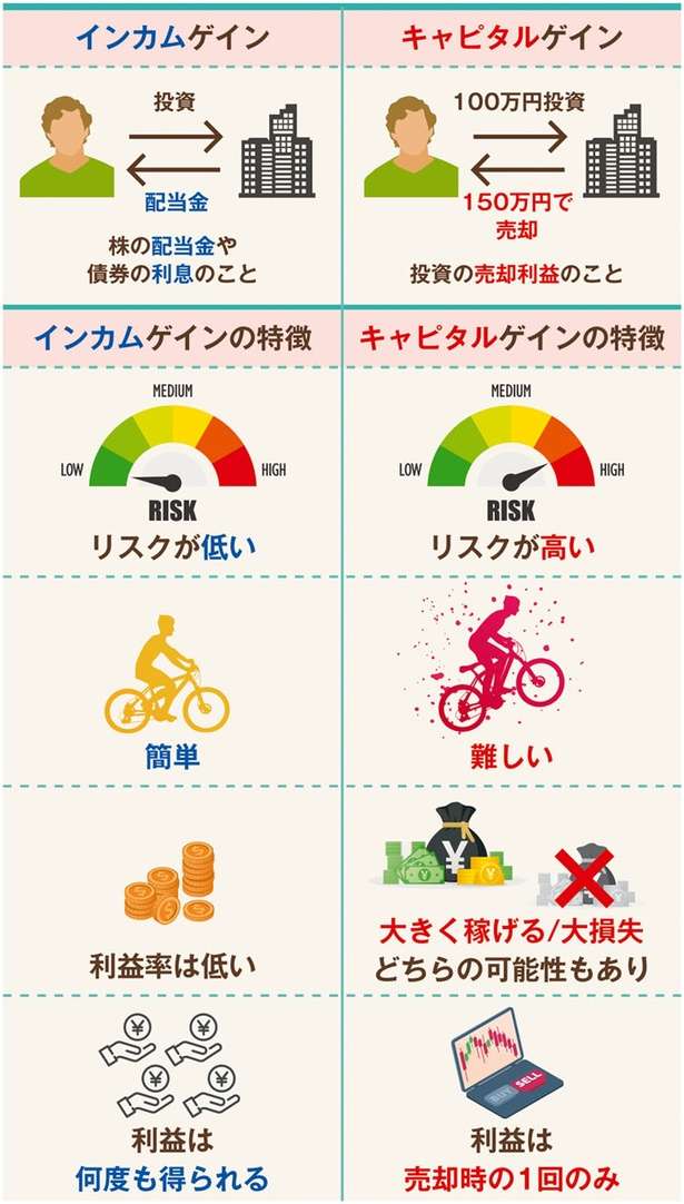 お金を増やすため、まず「増える仕組み」を理解。投資のリスクを小さくする方法【イラストと図解で解説】 12677641_615.jpg