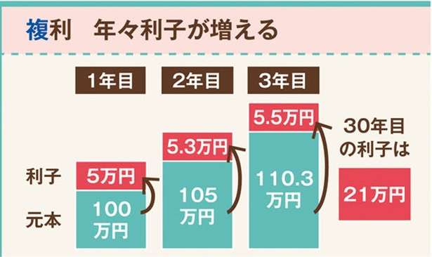 お金を増やすため、まず「増える仕組み」を理解。投資のリスクを小さくする方法【イラストと図解で解説】 12677643_615.jpg