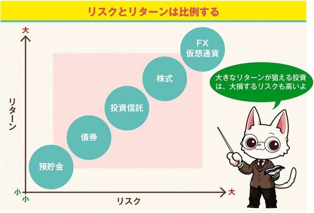 お金を増やすため、まず「増える仕組み」を理解。投資のリスクを小さくする方法【イラストと図解で解説】 12677648_615.jpg