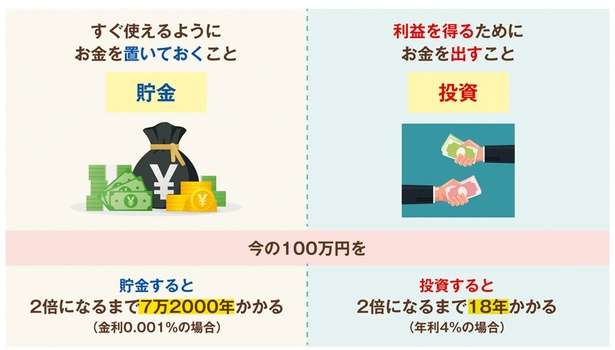 「投資は早い者勝ち！」の理由【貯金が苦手な著者だからこそ分かった】 12677650_615.jpg