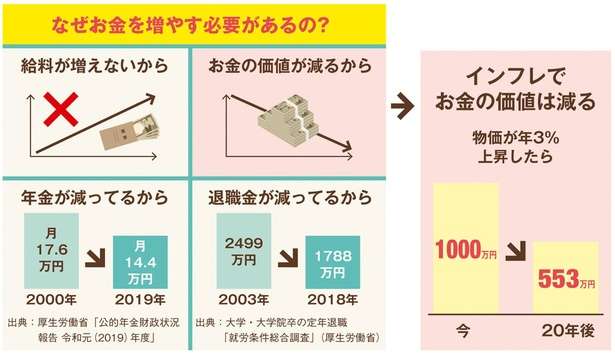 「投資は早い者勝ち！」の理由【貯金が苦手な著者だからこそ分かった】 12677651_615.jpg