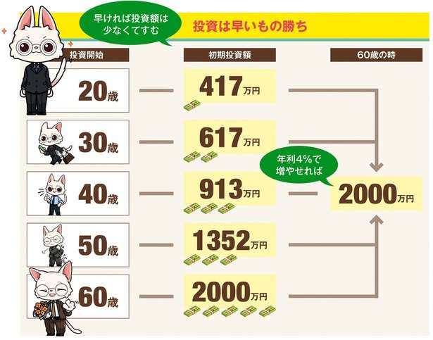 「投資は早い者勝ち！」の理由【貯金が苦手な著者だからこそ分かった】 12677653_615.jpg