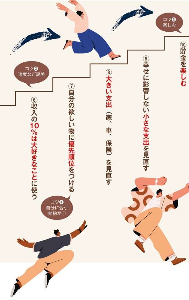 お金が貯まる人の習慣。「賢者の資産形成」「愚者の資産形成」の違いを解説 12686629_615.jpg