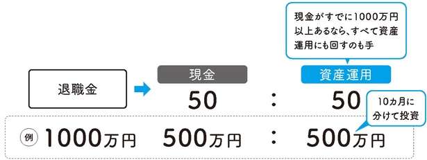 現金と運用資産、割合はどうするべきなのか。年齢によって変わる目安を紹介 12918484_615.jpg