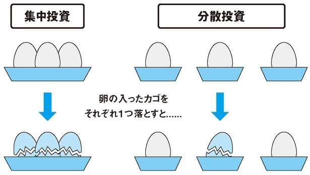 資産運用の大原則！リスクを減らすための「分散投資」の方法 12918490_615.jpg