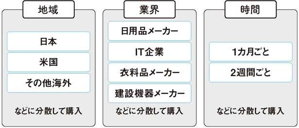 資産運用の大原則！リスクを減らすための「分散投資」の方法 12918491_615.jpg