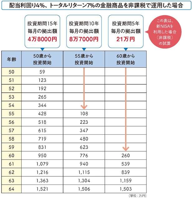 資産運用のゴールは亡くなるまで！老後の資産づくりは50代からでも遅くない 12918563_615.jpg