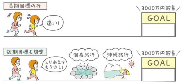 【10年で3000万円貯めた】共働き夫婦の毎月のリアルな「手取り額」と「支出額」を公開！ 13586370_615.jpg