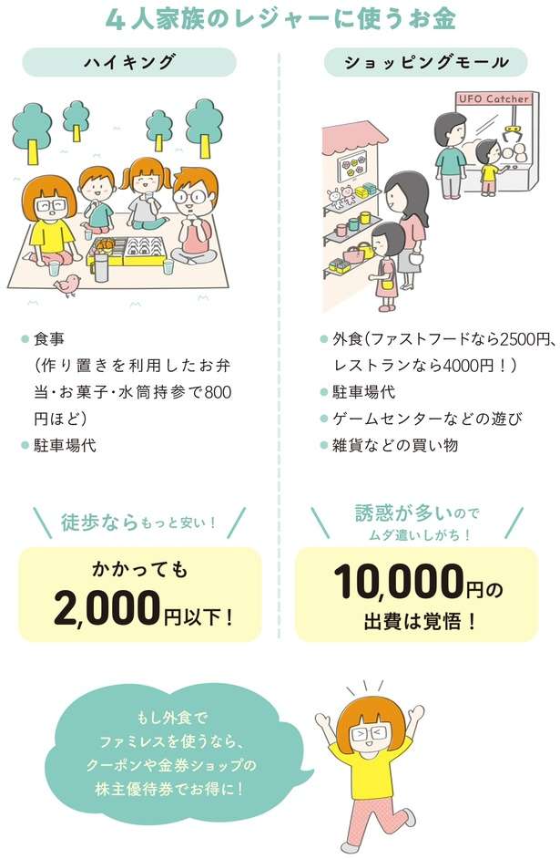 【10年で3000万円貯めた主婦が教える】「お金がかからない」のに家族みんなが楽しめるレジャー 13586387_615.jpg