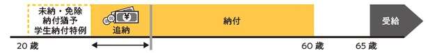年金を自分で増やして「老後の不安」を解消する方法【ファイナンシャルプランナーが教える】 14654317_615.jpg