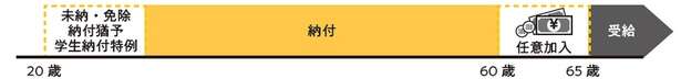 年金を自分で増やして「老後の不安」を解消する方法【ファイナンシャルプランナーが教える】 14654318_615.jpg