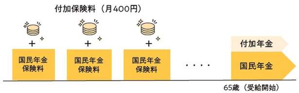 年金を自分で増やして「老後の不安」を解消する方法【ファイナンシャルプランナーが教える】 14654319_615.jpg