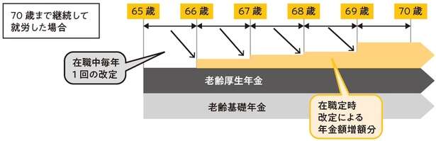 年金を自分で増やして「老後の不安」を解消する方法【ファイナンシャルプランナーが教える】 14654320_615.jpg
