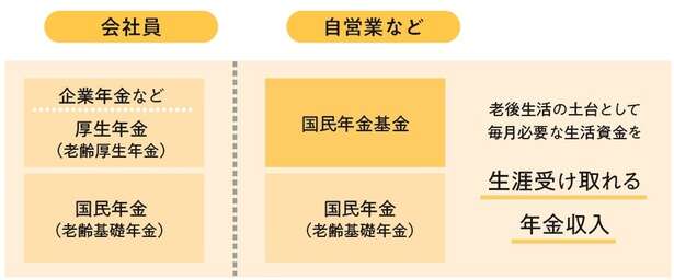 年金を自分で増やして「老後の不安」を解消する方法【ファイナンシャルプランナーが教える】 14654321_615.jpg