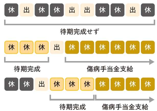 知っておきたい「傷病手当金」もしもの備えに【ファイナンシャルプランナー塚越先生が教える】 14654323_615.jpg