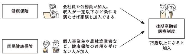 知らないと損する!公的医療保険の仕組みと「高額療養費制度」で家計を守る方法 14654325_615.jpg