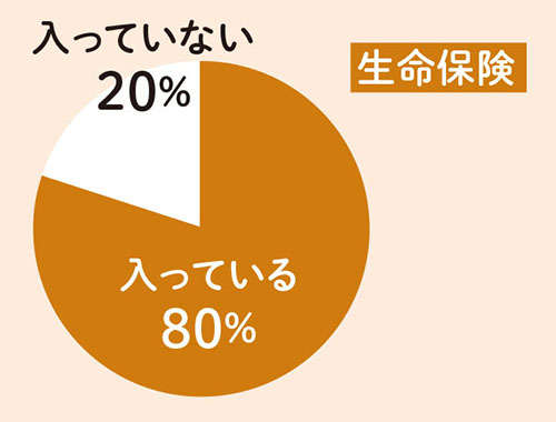 「保険料を支払い過ぎという方が多い」FPの横川由理さんが「保険の正解」を解説 2401_P038-039_06_W500.jpg