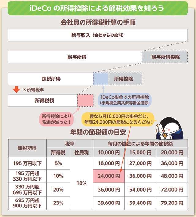 40・50代からでも遅くない！ 老後資金の不安を解消する「資産運用」「節約」を小林亮平さんが解説 3-3-2.jpg