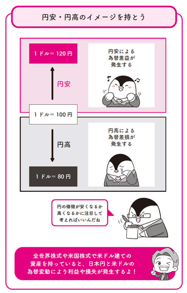 【新NISA】必ず知っておきたい為替リスク。どこまで心配すべきかを小林亮平さんが解説 0601.jpg