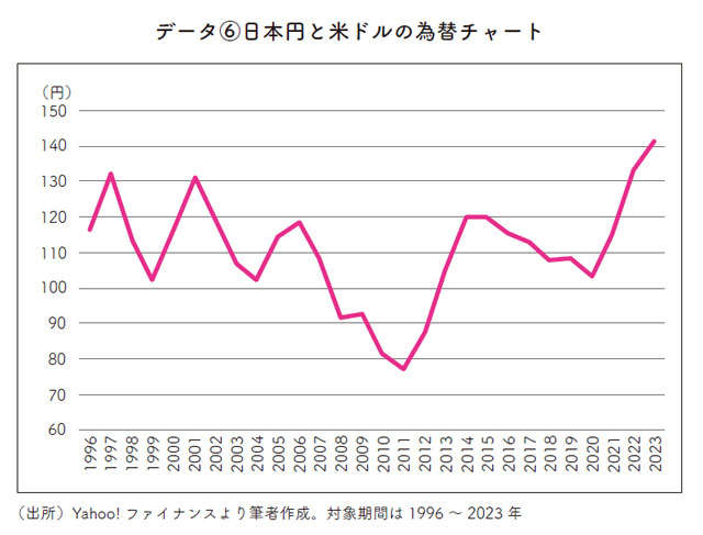 【新NISA】必ず知っておきたい為替リスク。どこまで心配すべきかを小林亮平さんが解説 0602.jpg