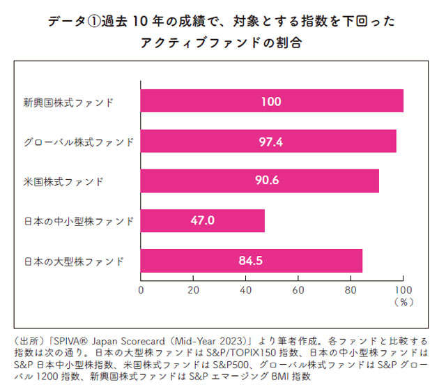 【新NISA】手間をかけたくないなら、投資信託はインデックスファンドがおすすめ 0302.jpg