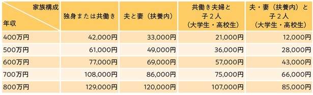「住民税」と「ふるさと納税」のしくみ【賢く節税してトクする方法】 14654314_615.jpg