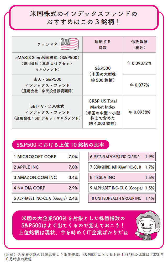 今を時めく企業ばかり！米国株式インデックスファンドが大人気の理由を、メガバンク出身YouTuberが解説 0503.jpg