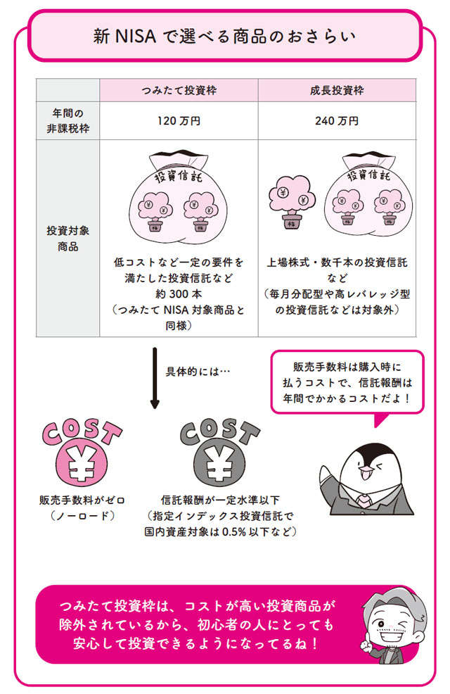 新NISAで選べる商品のおさらい。つみたて投資枠が初心者でも安心な理由 名称未設定-2.jpg