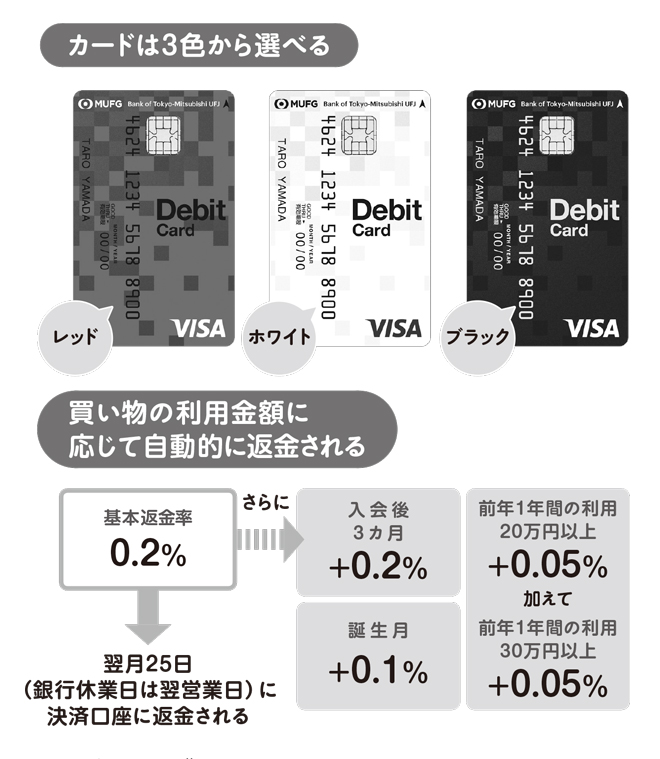 おすすめデビットカードはこの2つ！　利用金額の0.2％などが自動的にキャッシュバック/買い物に使えるオトクなカード(２) MUFG.jpg