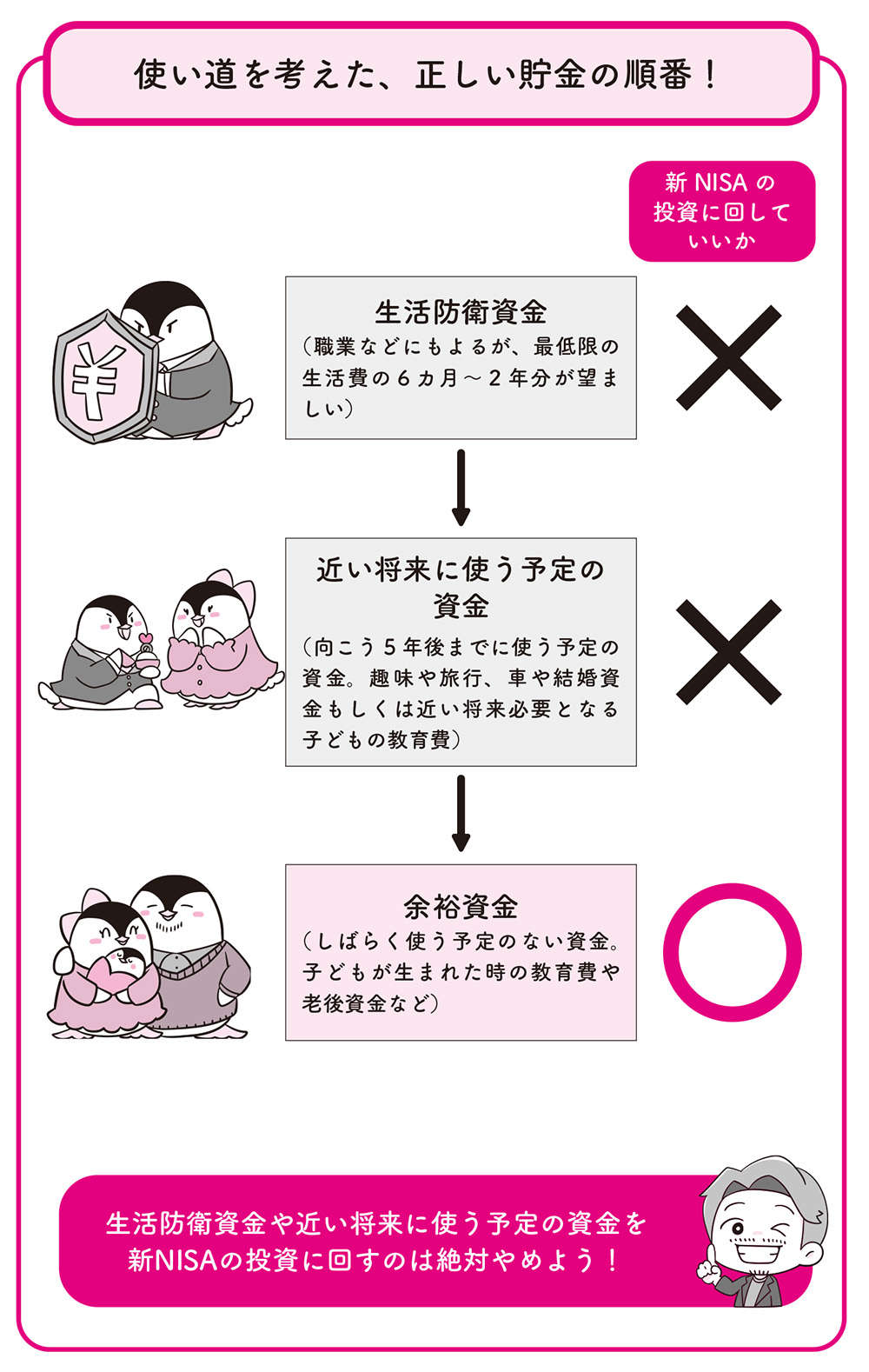 新NISAは「満額投資」が正解？ 非課税枠が増えたことで「ありがちな失敗」／世界一やさしい新NISAの始め方 NISA109.jpg