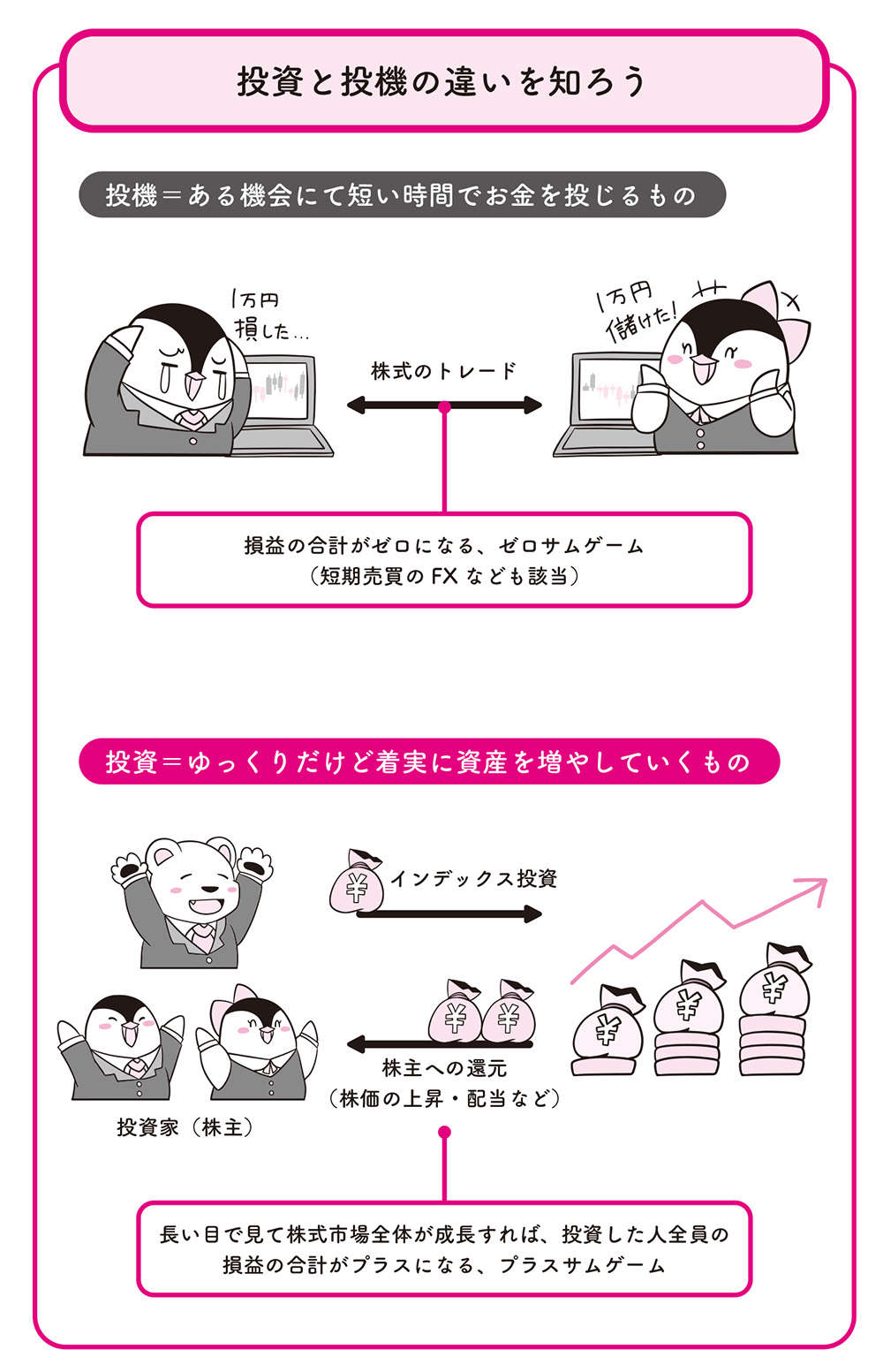 新NISAは短期で売却？ 長期で保有？ 運用後に忘れてはいけない「心構え」／世界一やさしい新NISAの始め方 NISA118.jpg