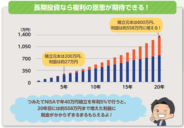「老後の生活費って平均は？」「老後に2000万円は必要？」老後資産や運用法を小林亮平さんが解説 6 のコピー.jpg