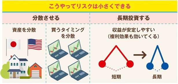 お金を増やすため、まず「増える仕組み」を理解。投資のリスクを小さくする方法【イラストと図解で解説】 12677646_615.jpg