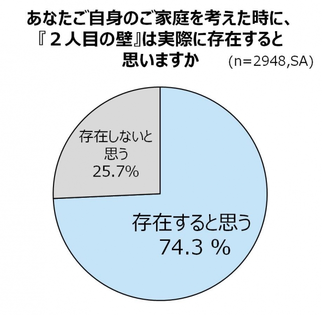 日本は子どもを産みにくい国なの...？ 出産の理想と現実とは d34494-1-461392-3.jpg