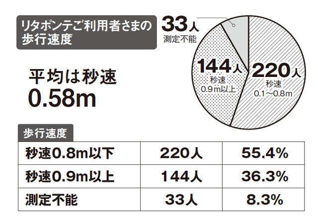 青信号点滅の間に渡れない速度の老人は300万人以上。日本が抱える介護問題／道路を渡れない老人たち douro_001_031.jpg