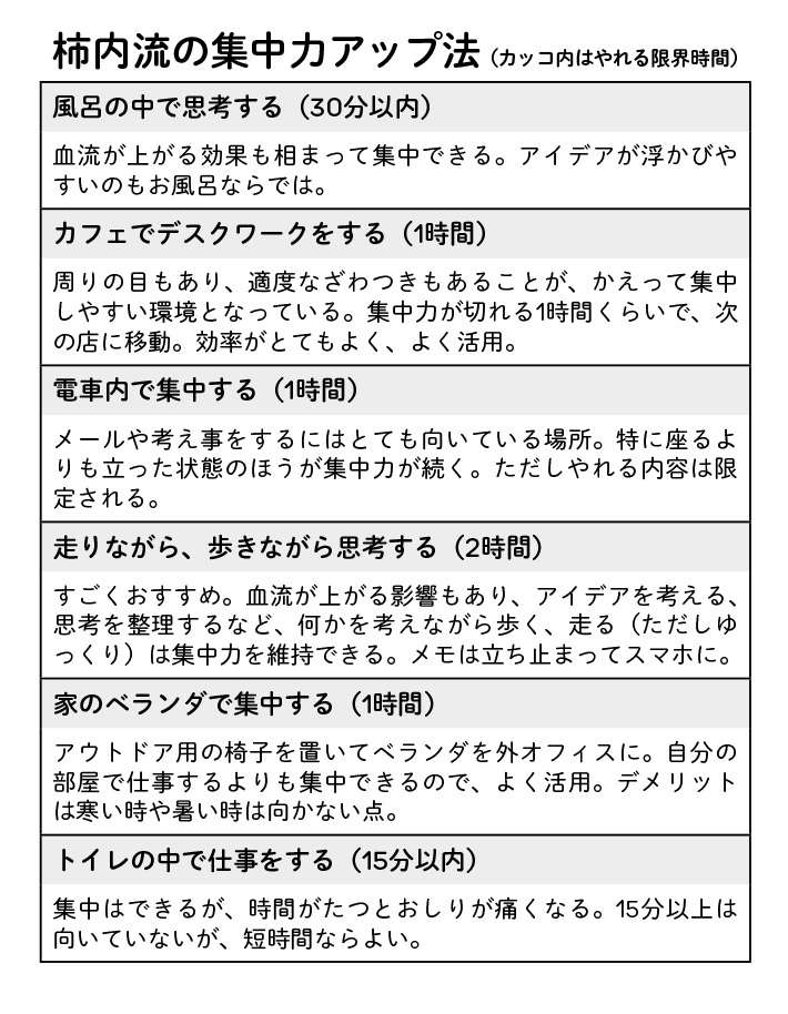 映画館で映画を観る、がヒントに。「集中力のない人」が考えた集中力アップ法 pudding_p256.jpg